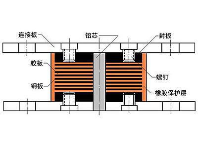 东河区抗震支座施工-普通板式橡胶支座厂家